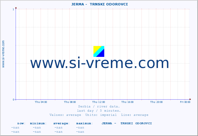  ::  JERMA -  TRNSKI ODOROVCI :: height |  |  :: last day / 5 minutes.