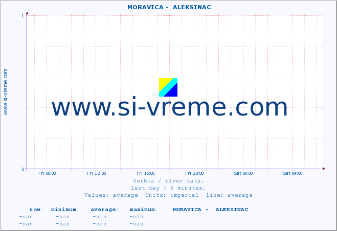  ::  MORAVICA -  ALEKSINAC :: height |  |  :: last day / 5 minutes.