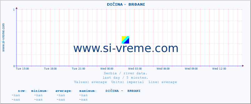  ::  DIČINA -  BRĐANI :: height |  |  :: last day / 5 minutes.