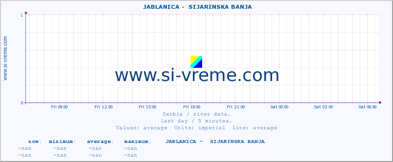  ::  JABLANICA -  SIJARINSKA BANJA :: height |  |  :: last day / 5 minutes.