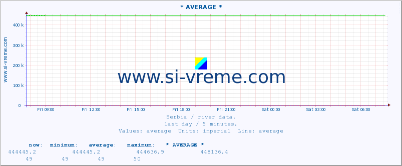  ::  LIM -  PRIBOJ :: height |  |  :: last day / 5 minutes.