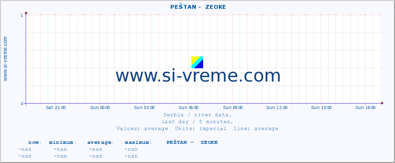  ::  PEŠTAN -  ZEOKE :: height |  |  :: last day / 5 minutes.