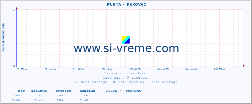  ::  PUSTA -  PUKOVAC :: height |  |  :: last day / 5 minutes.