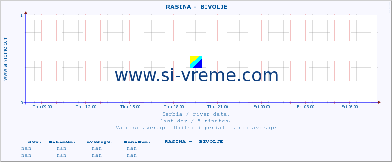  ::  RASINA -  BIVOLJE :: height |  |  :: last day / 5 minutes.