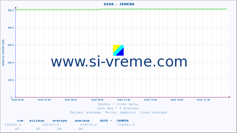  ::  SAVA -  JAMENA :: height |  |  :: last day / 5 minutes.