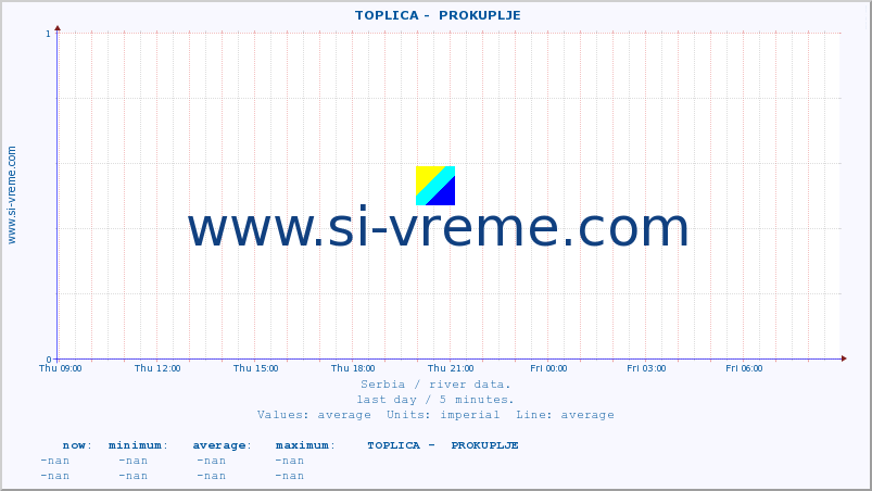  ::  TOPLICA -  PROKUPLJE :: height |  |  :: last day / 5 minutes.