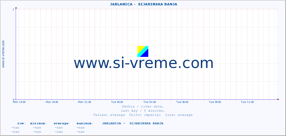  ::  JABLANICA -  SIJARINSKA BANJA :: height |  |  :: last day / 5 minutes.