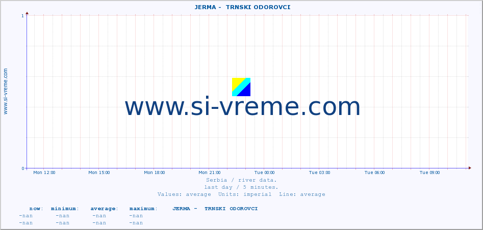  ::  JERMA -  TRNSKI ODOROVCI :: height |  |  :: last day / 5 minutes.