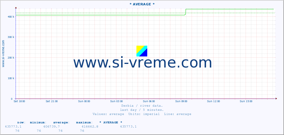  ::  MORAVICA -  ARILJE :: height |  |  :: last day / 5 minutes.