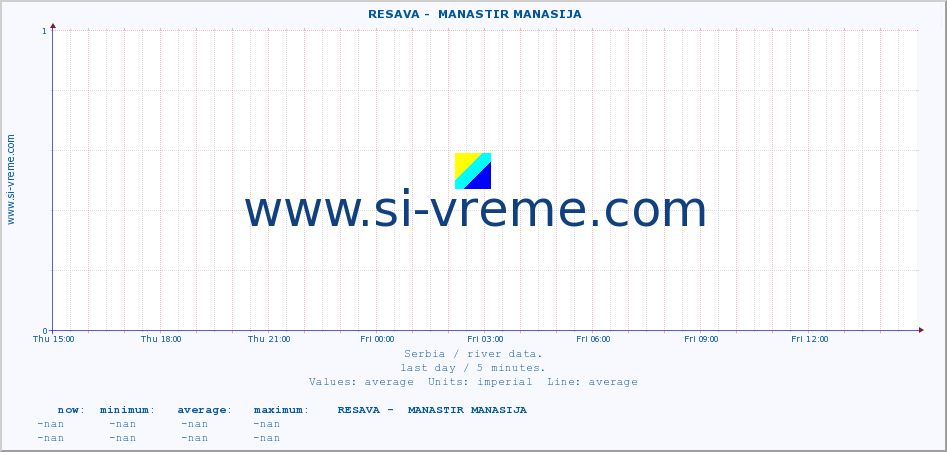  ::  RESAVA -  MANASTIR MANASIJA :: height |  |  :: last day / 5 minutes.