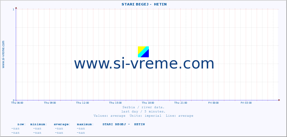  ::  STARI BEGEJ -  HETIN :: height |  |  :: last day / 5 minutes.