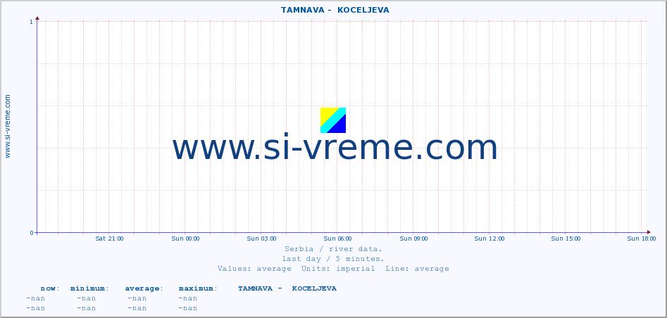  ::  TAMNAVA -  KOCELJEVA :: height |  |  :: last day / 5 minutes.