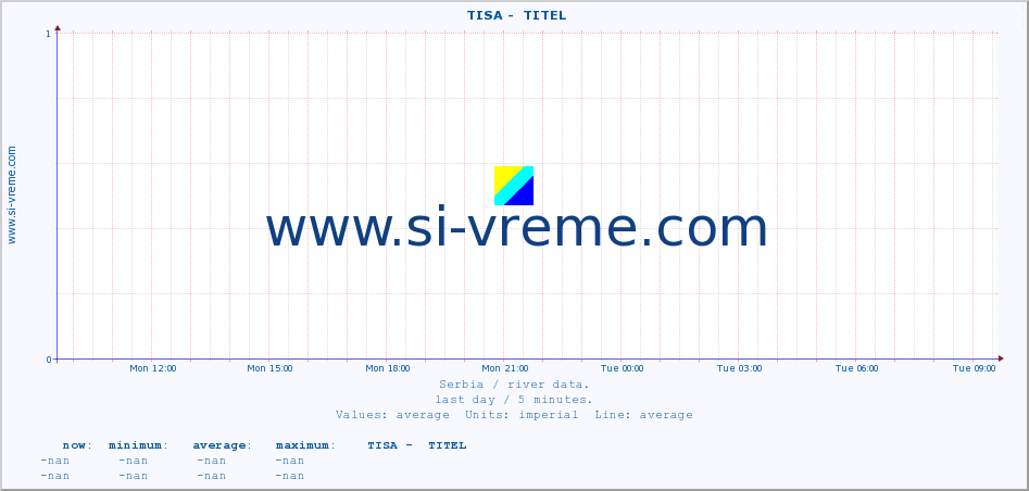  ::  TISA -  TITEL :: height |  |  :: last day / 5 minutes.