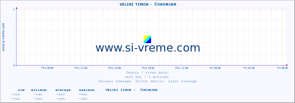  ::  VELIKI TIMOK -  ČOKONJAR :: height |  |  :: last day / 5 minutes.