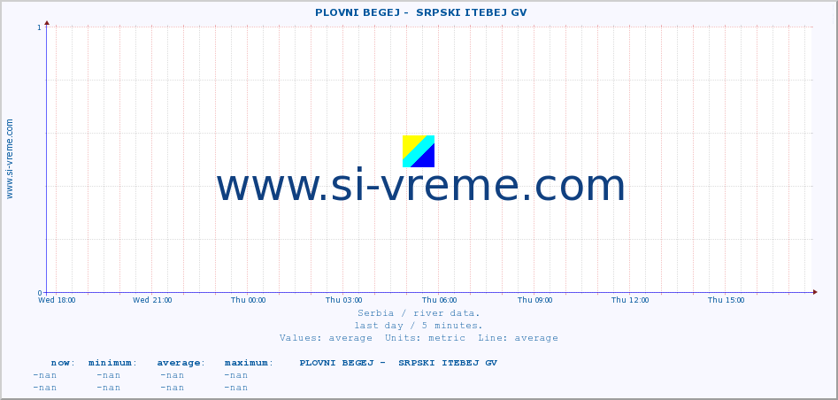  ::  PLOVNI BEGEJ -  SRPSKI ITEBEJ GV :: height |  |  :: last day / 5 minutes.