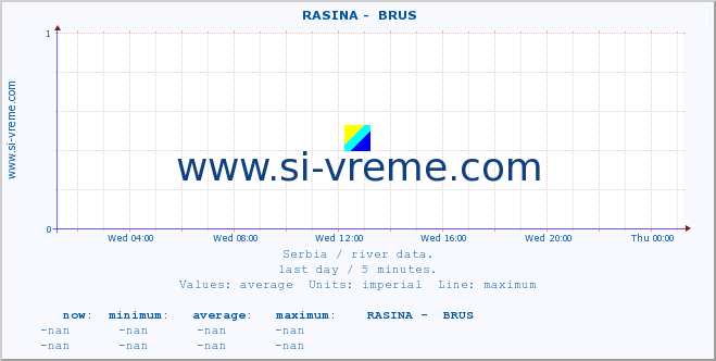  ::  RASINA -  BRUS :: height |  |  :: last day / 5 minutes.