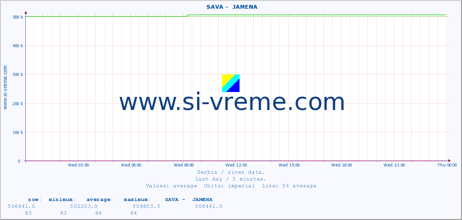  ::  SAVA -  JAMENA :: height |  |  :: last day / 5 minutes.