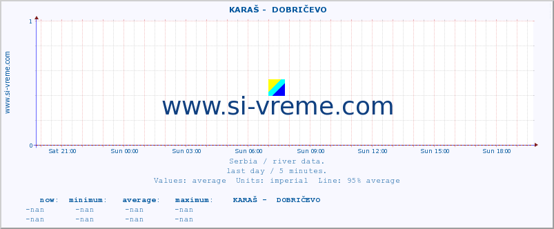  ::  KARAŠ -  DOBRIČEVO :: height |  |  :: last day / 5 minutes.