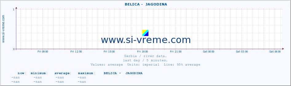  ::  BELICA -  JAGODINA :: height |  |  :: last day / 5 minutes.