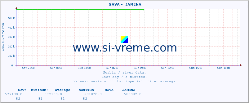  ::  SAVA -  JAMENA :: height |  |  :: last day / 5 minutes.