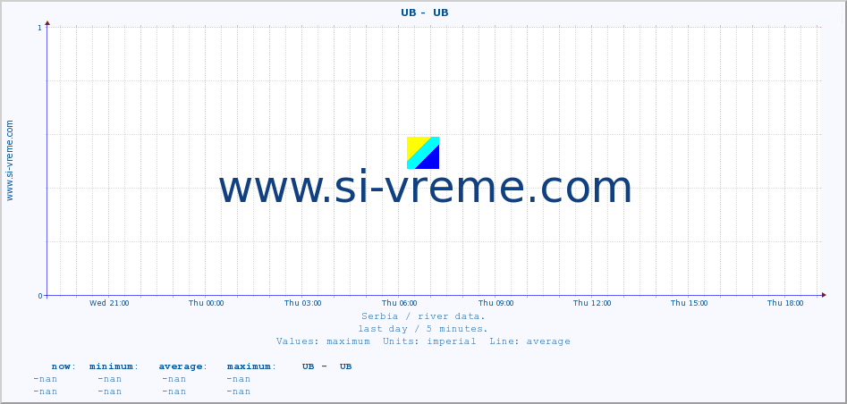  ::  UB -  UB :: height |  |  :: last day / 5 minutes.