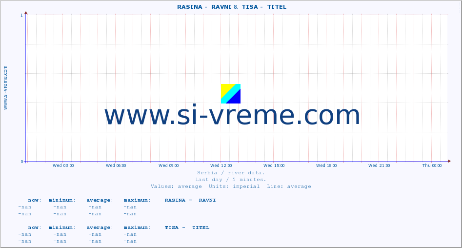  ::  RASINA -  RAVNI &  TISA -  TITEL :: height |  |  :: last day / 5 minutes.