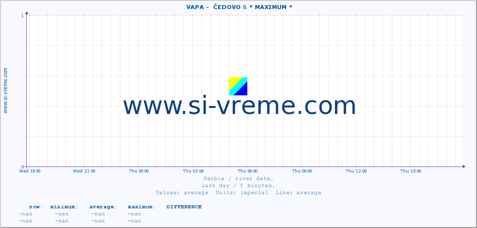  ::  VAPA -  ČEDOVO & * MAXIMUM * :: height |  |  :: last day / 5 minutes.