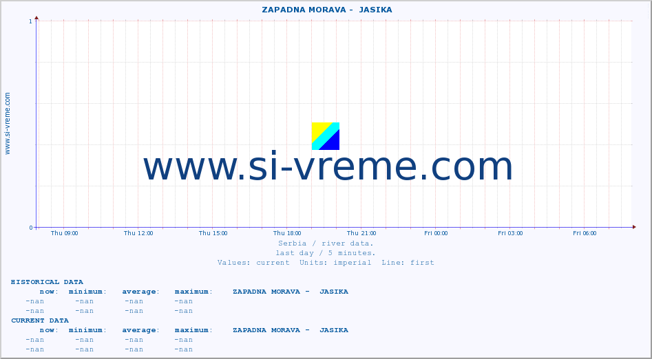  ::  ZAPADNA MORAVA -  JASIKA :: height |  |  :: last day / 5 minutes.