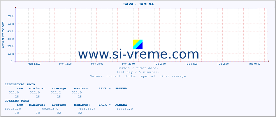  ::  SAVA -  JAMENA :: height |  |  :: last day / 5 minutes.