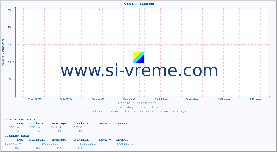  ::  SAVA -  JAMENA :: height |  |  :: last day / 5 minutes.