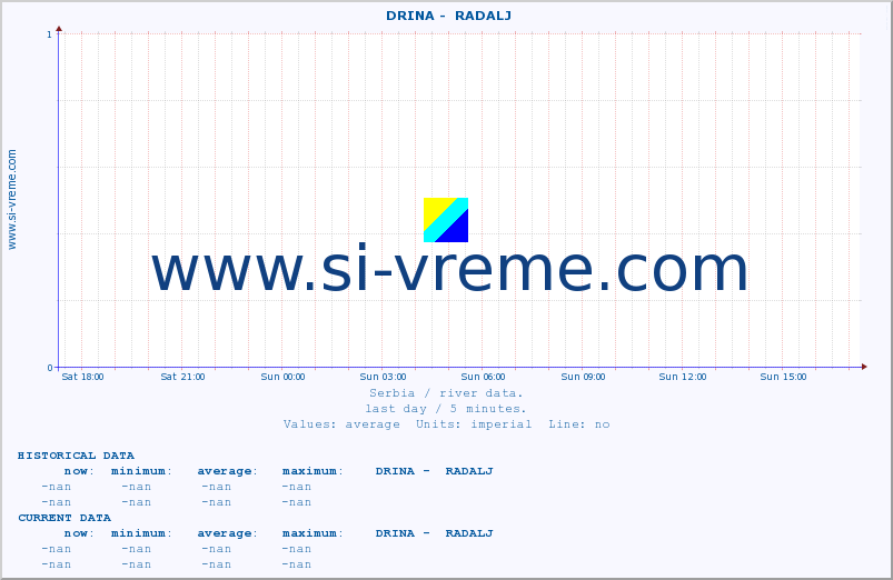  ::  DRINA -  RADALJ :: height |  |  :: last day / 5 minutes.