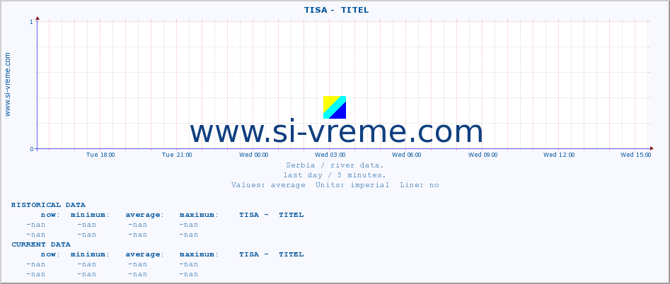  ::  TISA -  TITEL :: height |  |  :: last day / 5 minutes.