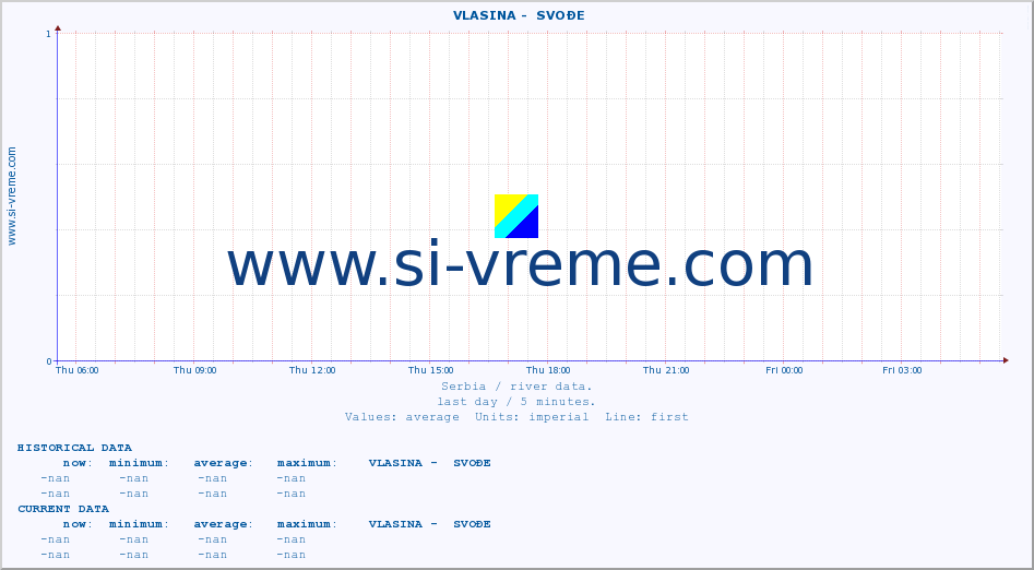  ::  VLASINA -  SVOĐE :: height |  |  :: last day / 5 minutes.