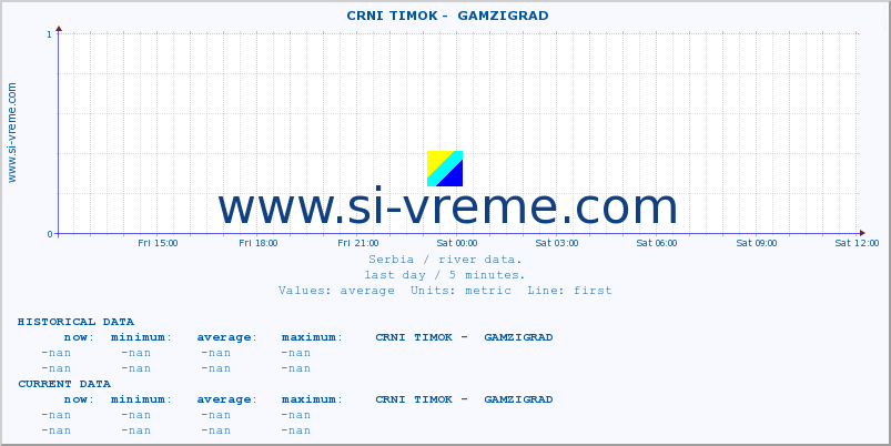  ::  CRNI TIMOK -  GAMZIGRAD :: height |  |  :: last day / 5 minutes.