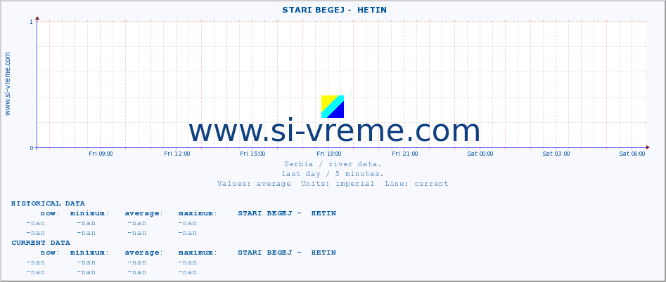  ::  STARI BEGEJ -  HETIN :: height |  |  :: last day / 5 minutes.