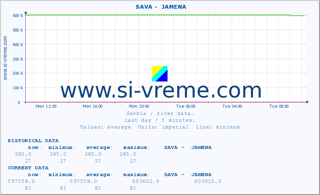  ::  SAVA -  JAMENA :: height |  |  :: last day / 5 minutes.