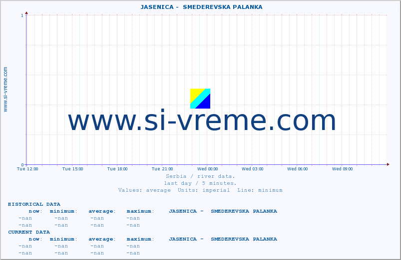  ::  JASENICA -  SMEDEREVSKA PALANKA :: height |  |  :: last day / 5 minutes.