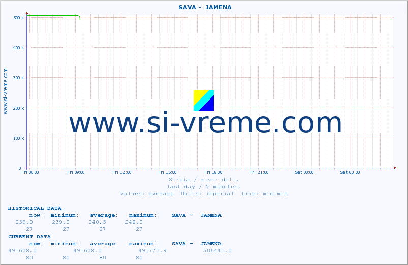  ::  SAVA -  JAMENA :: height |  |  :: last day / 5 minutes.