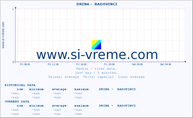  ::  DRINA -  BADOVINCI :: height |  |  :: last day / 5 minutes.