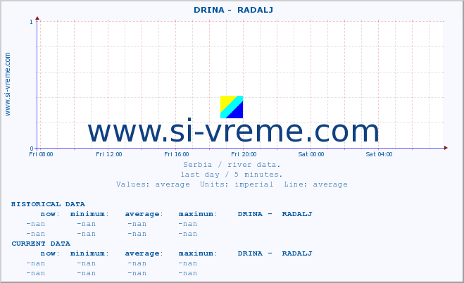  ::  DRINA -  RADALJ :: height |  |  :: last day / 5 minutes.