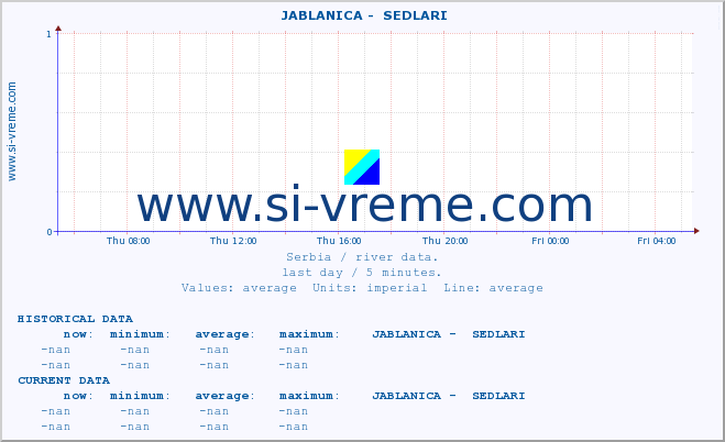  ::  JABLANICA -  SEDLARI :: height |  |  :: last day / 5 minutes.