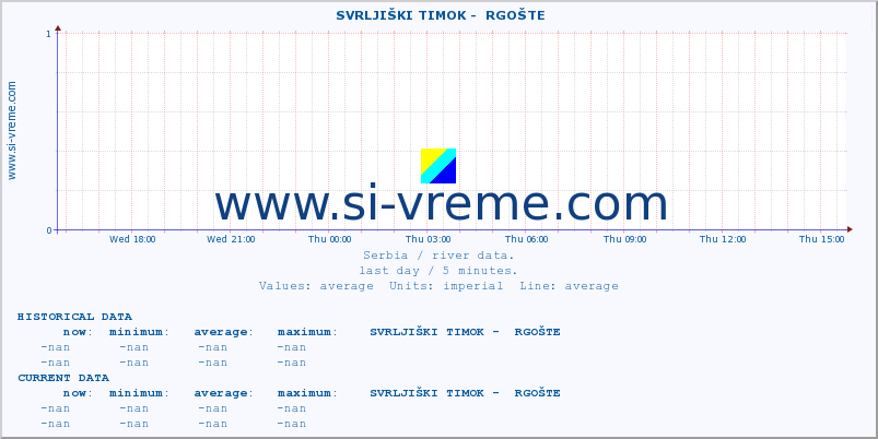  ::  SVRLJIŠKI TIMOK -  RGOŠTE :: height |  |  :: last day / 5 minutes.