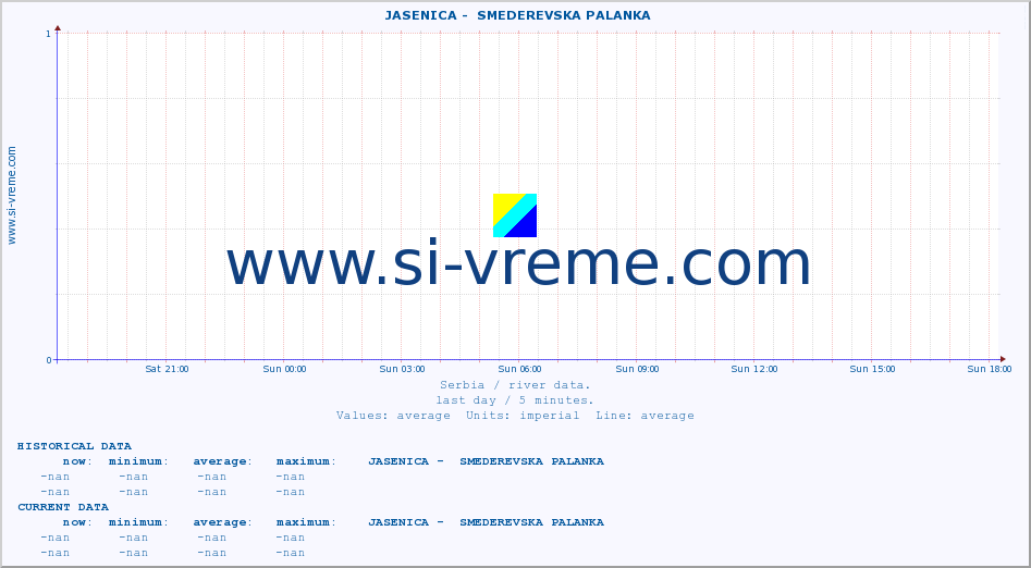  ::  JASENICA -  SMEDEREVSKA PALANKA :: height |  |  :: last day / 5 minutes.