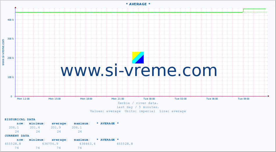  ::  TOPLICA -  DONJA SELOVA :: height |  |  :: last day / 5 minutes.