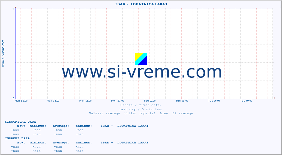  ::  IBAR -  LOPATNICA LAKAT :: height |  |  :: last day / 5 minutes.