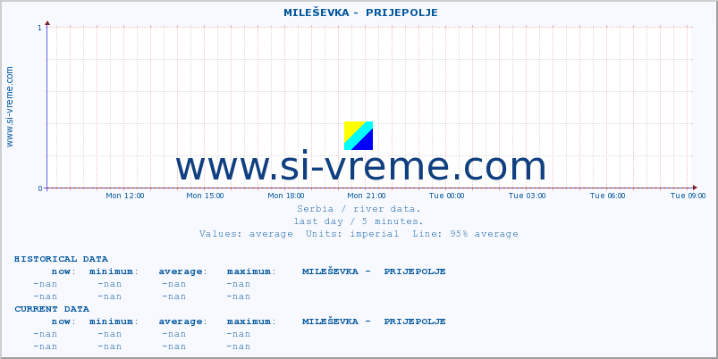  ::  MILEŠEVKA -  PRIJEPOLJE :: height |  |  :: last day / 5 minutes.