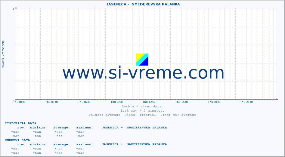  ::  JASENICA -  SMEDEREVSKA PALANKA :: height |  |  :: last day / 5 minutes.