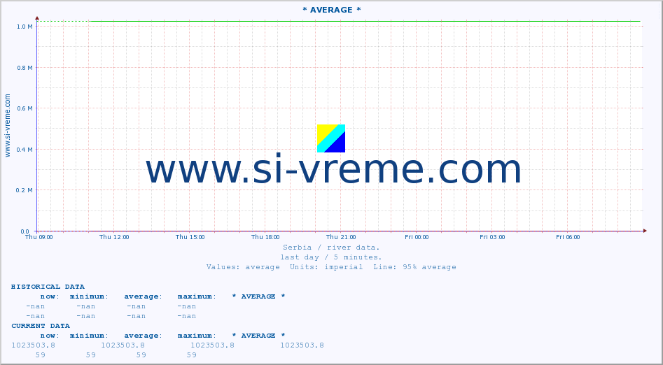  ::  KOSANICA -  VISOKA :: height |  |  :: last day / 5 minutes.