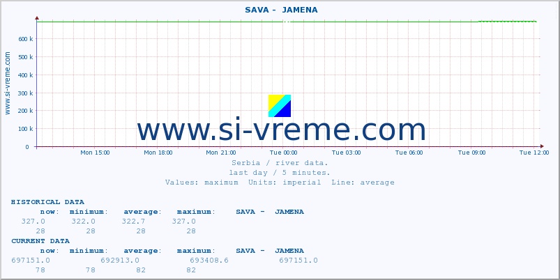  ::  SAVA -  JAMENA :: height |  |  :: last day / 5 minutes.