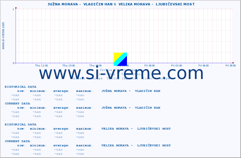  ::  JUŽNA MORAVA -  VLADIČIN HAN &  VELIKA MORAVA -  LJUBIČEVSKI MOST :: height |  |  :: last day / 5 minutes.